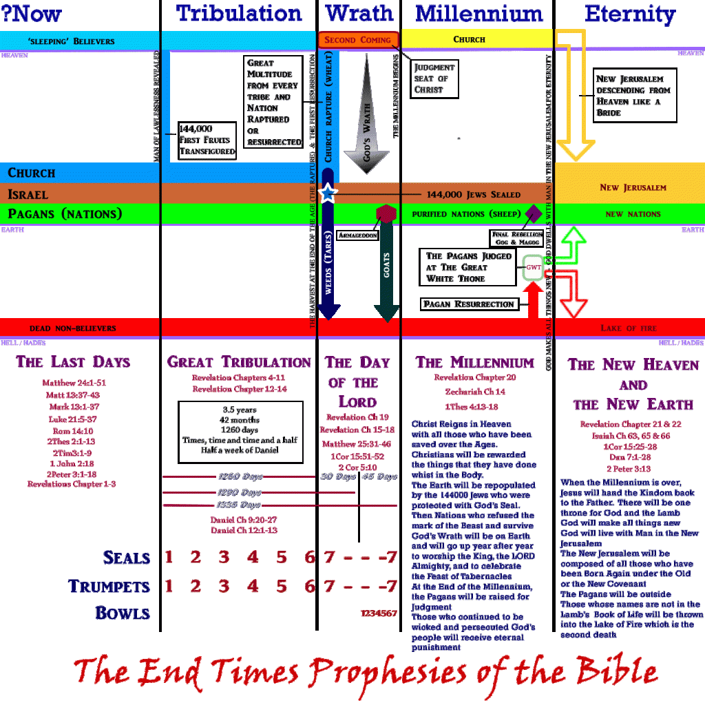 The Great Multitude are raptured when the seventh seal is opened.  This is when the seventh trumpet sounds and coincides with the second coming of Christ.